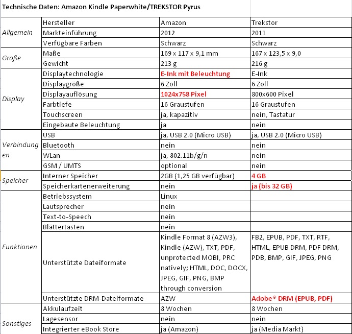 Bosch Geschirrspuler Fehlercode Tabelle  www inf inet com
